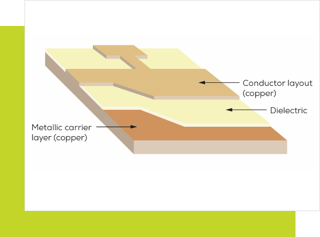 Grafik einer Kupfer IMS Leiterplatte