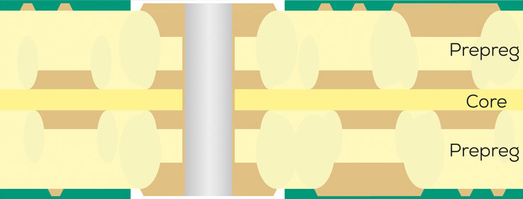 Graphic of an Iceberg® PCB stack