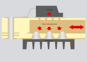 Printed circuit board technologies for thermal management